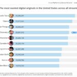 TOP 10 Digital Originals 2019-02-11 (Parrot Analytics)