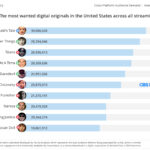 TOP 10 Digital Originals 2019-02-17 (Parrot Analytics)