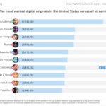 TOP-10-Digital-Originals-2019-02-25 (Parrot Analytics)