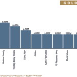 Goldmedia Custom Research KW10