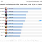 TOP-10-Digital-Originals-2019-03-04 (Parrot Analytics)