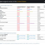 07.Top-Digital-originals-USA