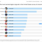 TOP-10-Digital-Originals-01-April