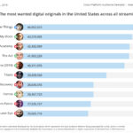 TOP-10-Digital-Originals-08-April