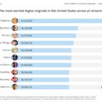 TOP-10-Digital-Originals-15-April-1