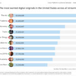TOP-10-Digital-Originals-22-April-v2