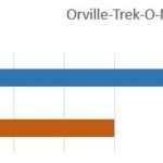 Orville-Trek-O-Meter