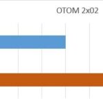 OTOM 2×02