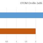 OTOM 2×06