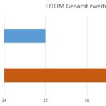 OTOM 2Ges7