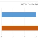 OTOM 2×07