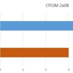 OTOM 2×08