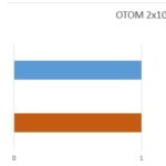 OTOM 2×10