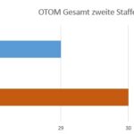 Otom Ges2x8
