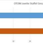 OTOM 2Ges14