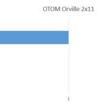 OTOM 2×11