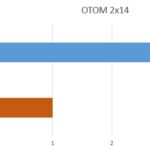 OTOM 2×14