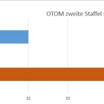 Otom Ges11