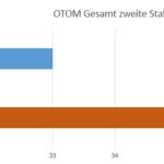 Otom Ges2_12