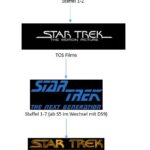 Chrono Lines komplett