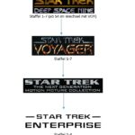 Chrono Lines komplett Straight Forward