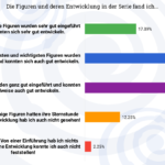 2020 TrekBarometer #1-02 Figurenentwicklung