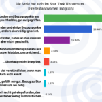 2020 TrekBarometer #1-05 Kanontreue