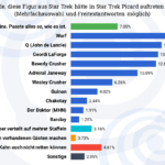 2020 TrekBarometer #1-06 Cameowünsche