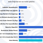 2020 TrekBarometer #1-07 Beste Folge