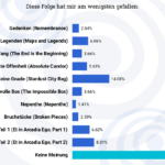 2020 TrekBarometer #1-08 Schlechteste Folge