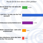 2020 TrekBarometer #1-09 Gesamteindruck