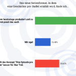 2020 TrekBarometer #1-10 Serialisierung