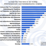 2020 TrekBarometer #1-11 Wichtig an Star Trek