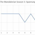 Spannungskurve Mando S1