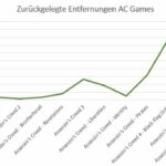 AC Syndicate Wege 2