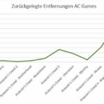 Reisewege Chronicles 2