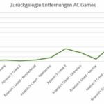 Reisewege Unity 2