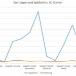 Wertung China