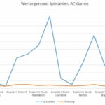 Wertungsspiegel