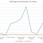 Wertungsspiegel Unity