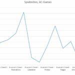 Spielzeit India