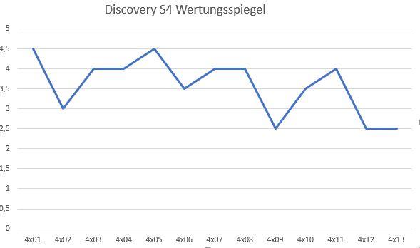 Rezension: Discovery 4x13 - "Die Heimkehr" 33