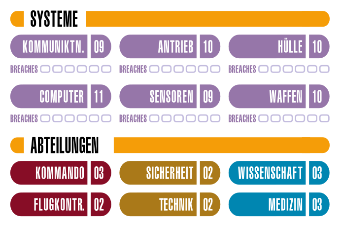 Werteblock für Schiffssysteme und -abteilungen in "Star Trek Adventures"