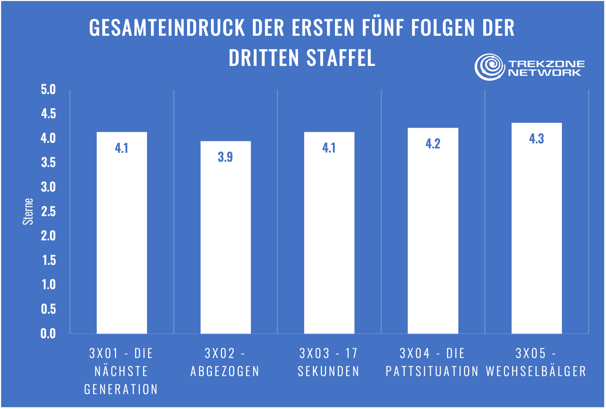 Staffelhalbfinale: "Die dritte Staffel von 'Picard' fühlt sich an wie eine Weiterentwicklung der TNG-Ära" 1 Staffelhalbfinale: "Die dritte Staffel von 'Picard' fühlt sich an wie eine Weiterentwicklung der TNG-Ära" 1