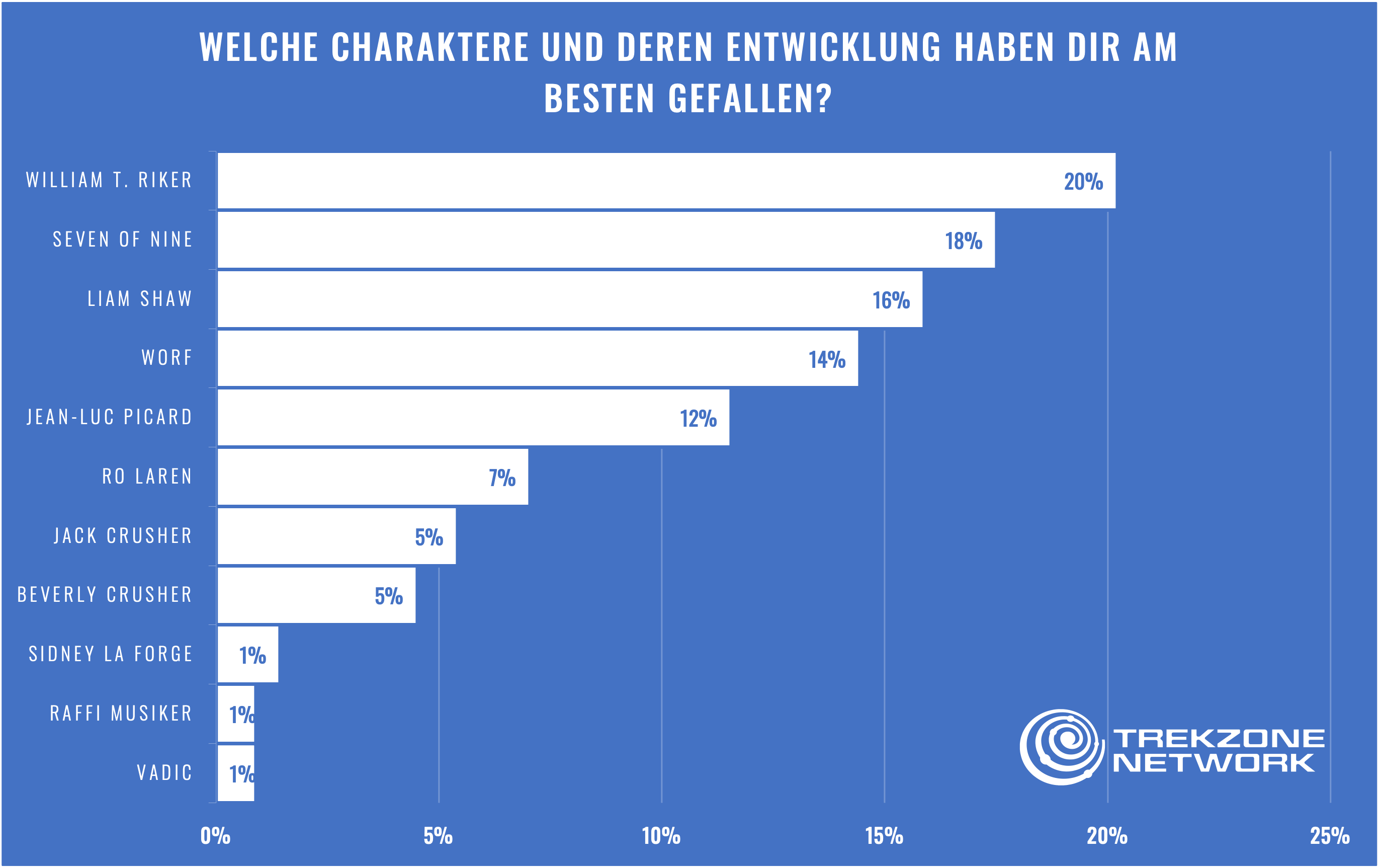 Staffelhalbfinale: "Die dritte Staffel von 'Picard' fühlt sich an wie eine Weiterentwicklung der TNG-Ära" 4 Staffelhalbfinale: "Die dritte Staffel von 'Picard' fühlt sich an wie eine Weiterentwicklung der TNG-Ära" 4